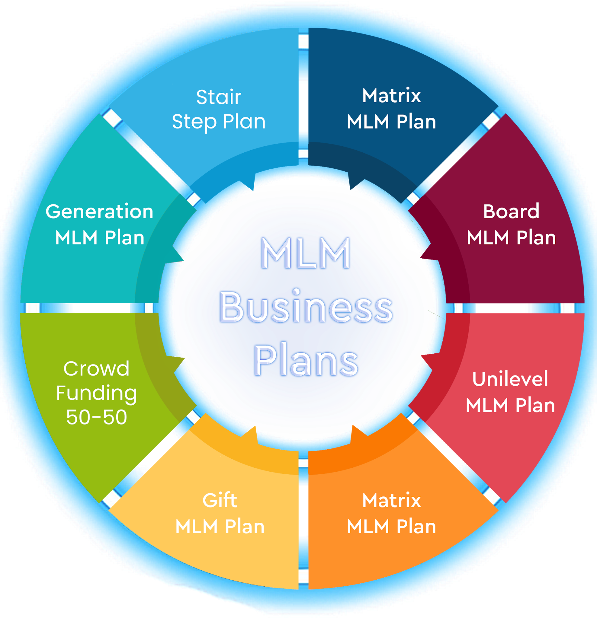 MLM plan